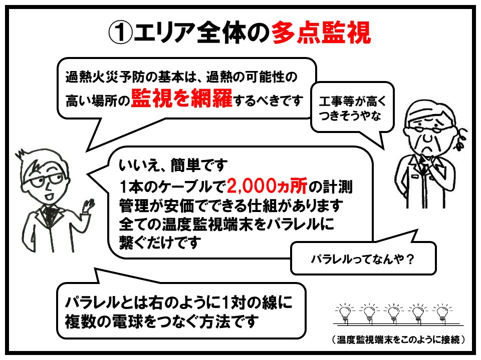 過熱火災予防の基本は過熱の可能性が高い場所の監視を網羅することです。1対の線に最大2,000点の温度監視端末を接続することができます。
